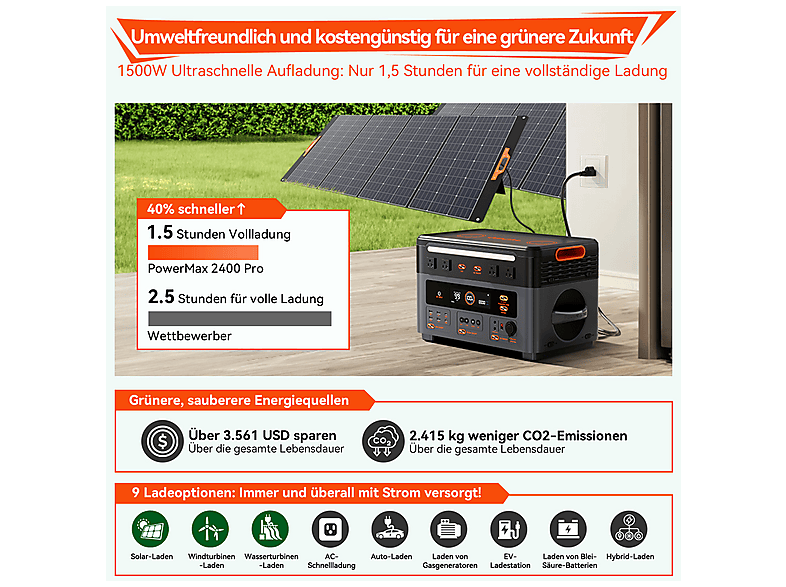 Estación de energía - Oscal PowerMax 2400PRO con 1 panel solar de 200 W — foto 11