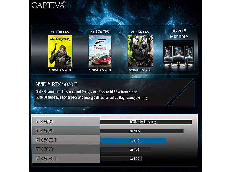 PC Gaming - Captiva PC Highend Gaming I89-799 (i7-14700F/RTX5070 Ti 16GB GDDR7/SSD 2TB/32GB/WLAN/Windows 11 Home 64-bit), Intel Core i7 14700F, Negro — foto 8