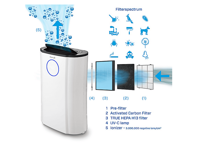 Deshumidificador - Clean Air Optima CA-704, 5 l, 40 m², Blanco — foto 4